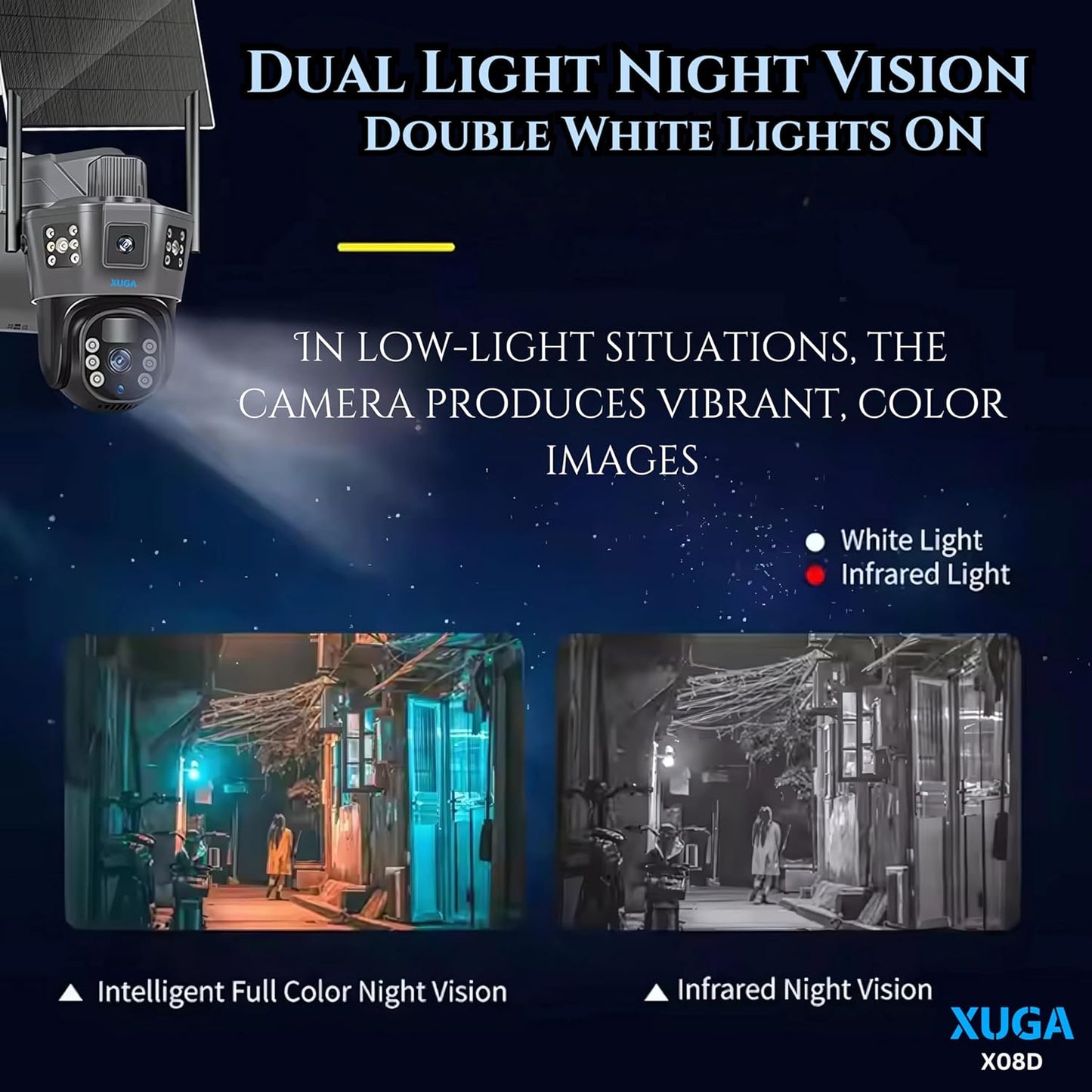 XUGA 8MP Dual Lens 3 View Battery Powered 4G Sim Linkage Solar CCTV Camera with Human Detect, Agriculture Camera, AI Enabled, Motion Detect, 2 Way Audio, Alarm & Support 256GB SD | X08D